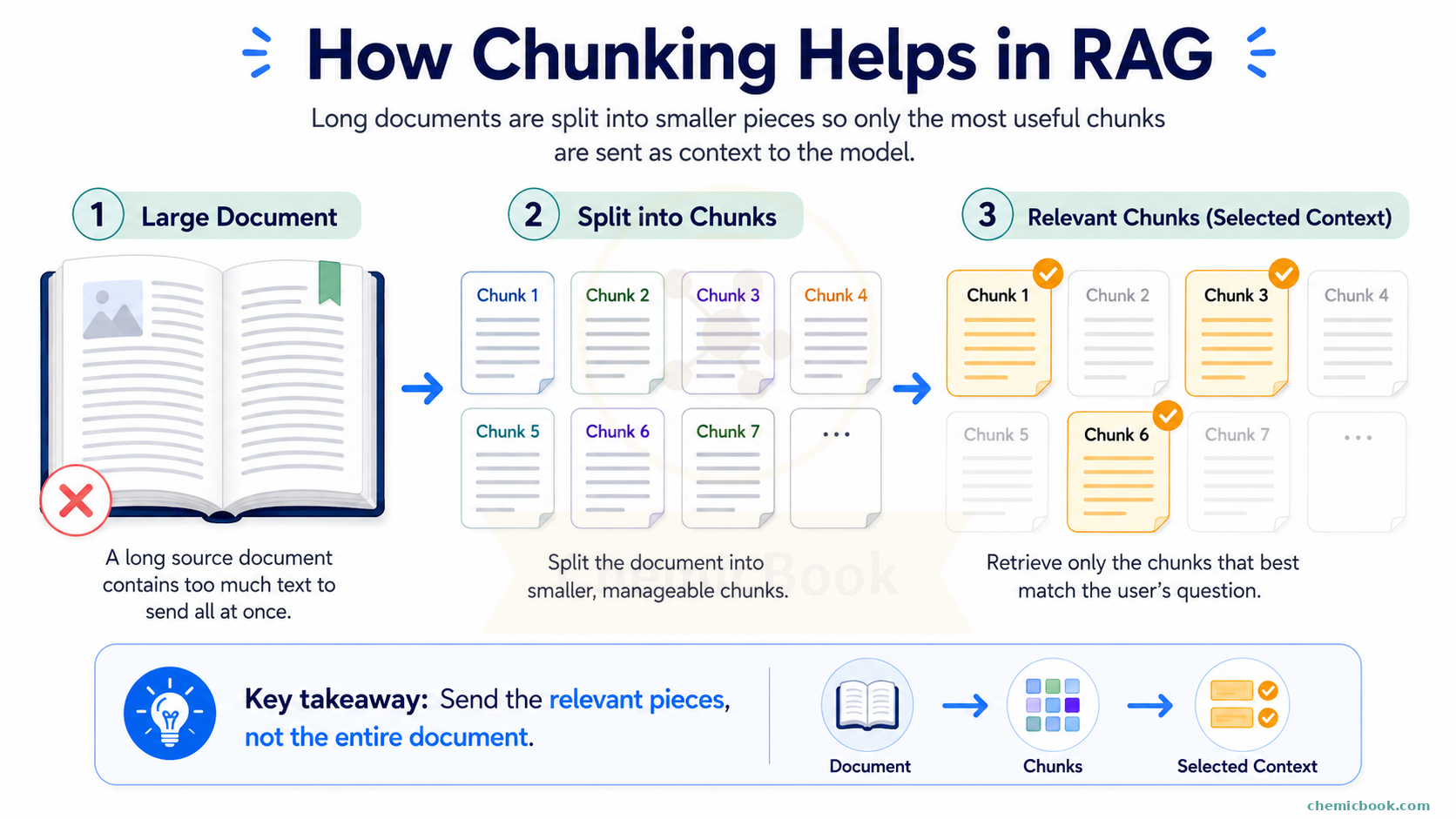 Chunking