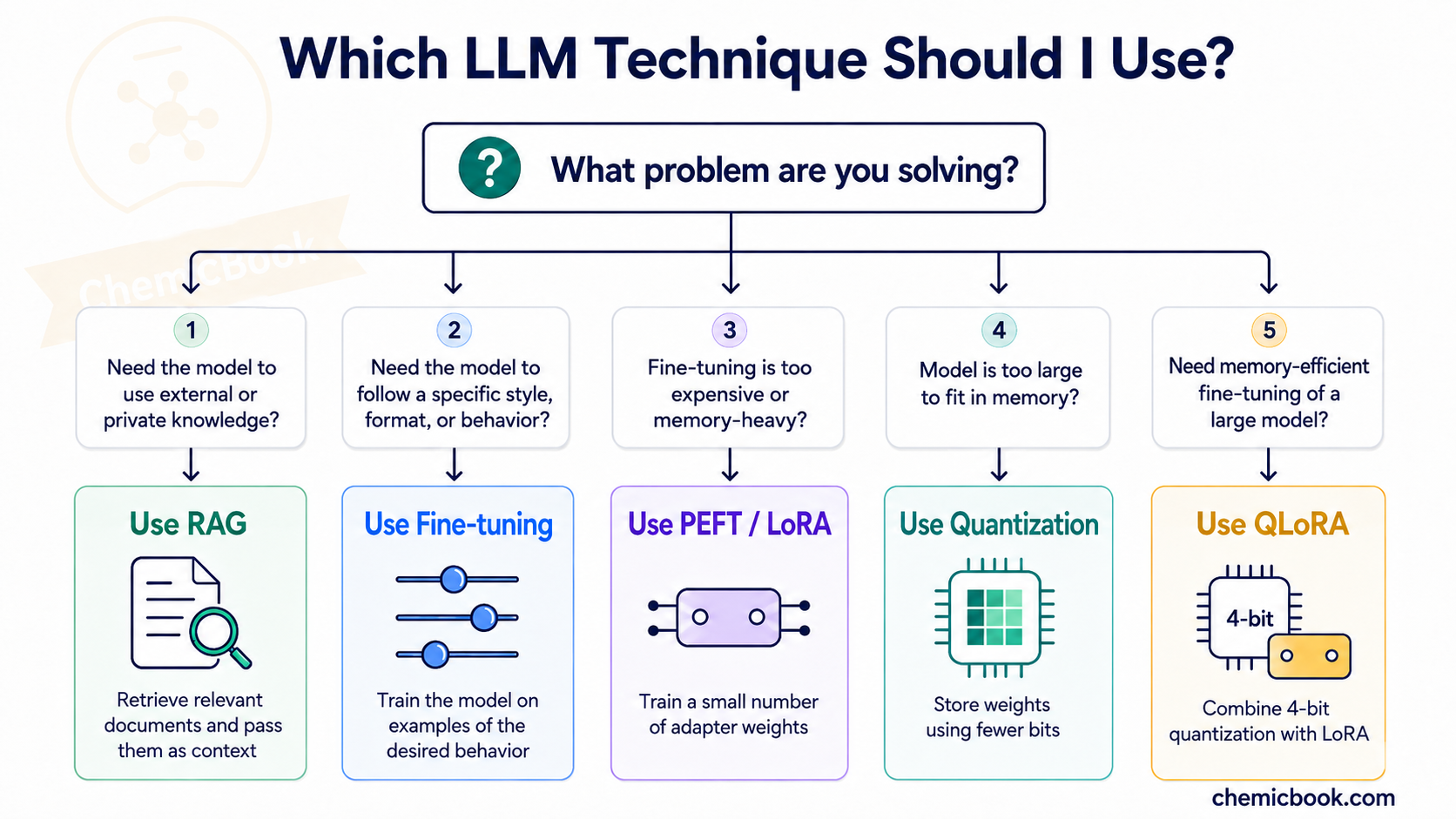LLM Basics Summary