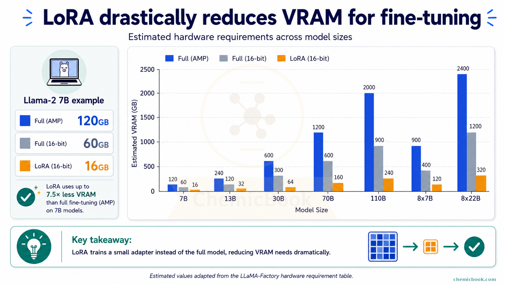 LoRA VRAM Comparison