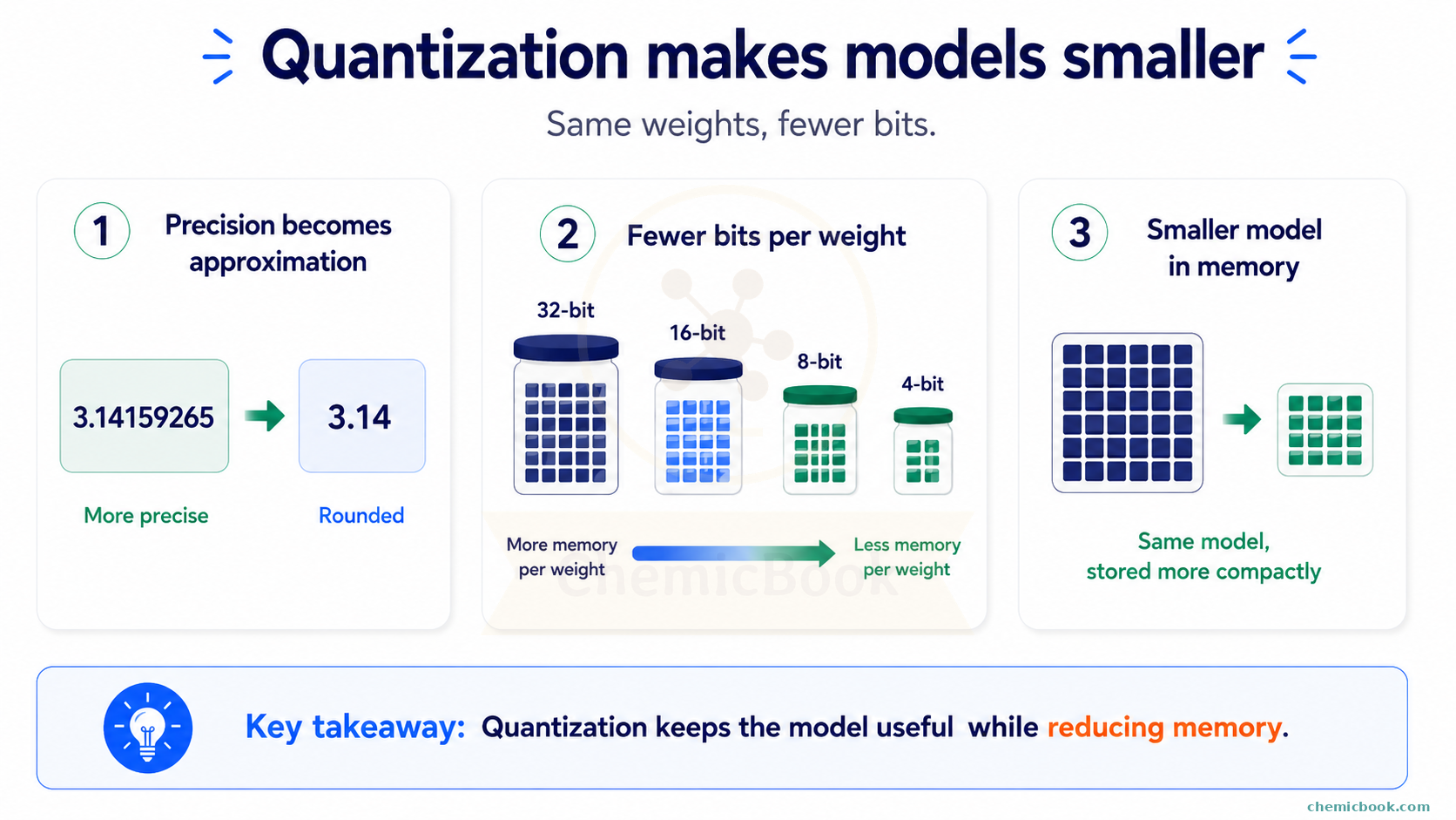 Quantization