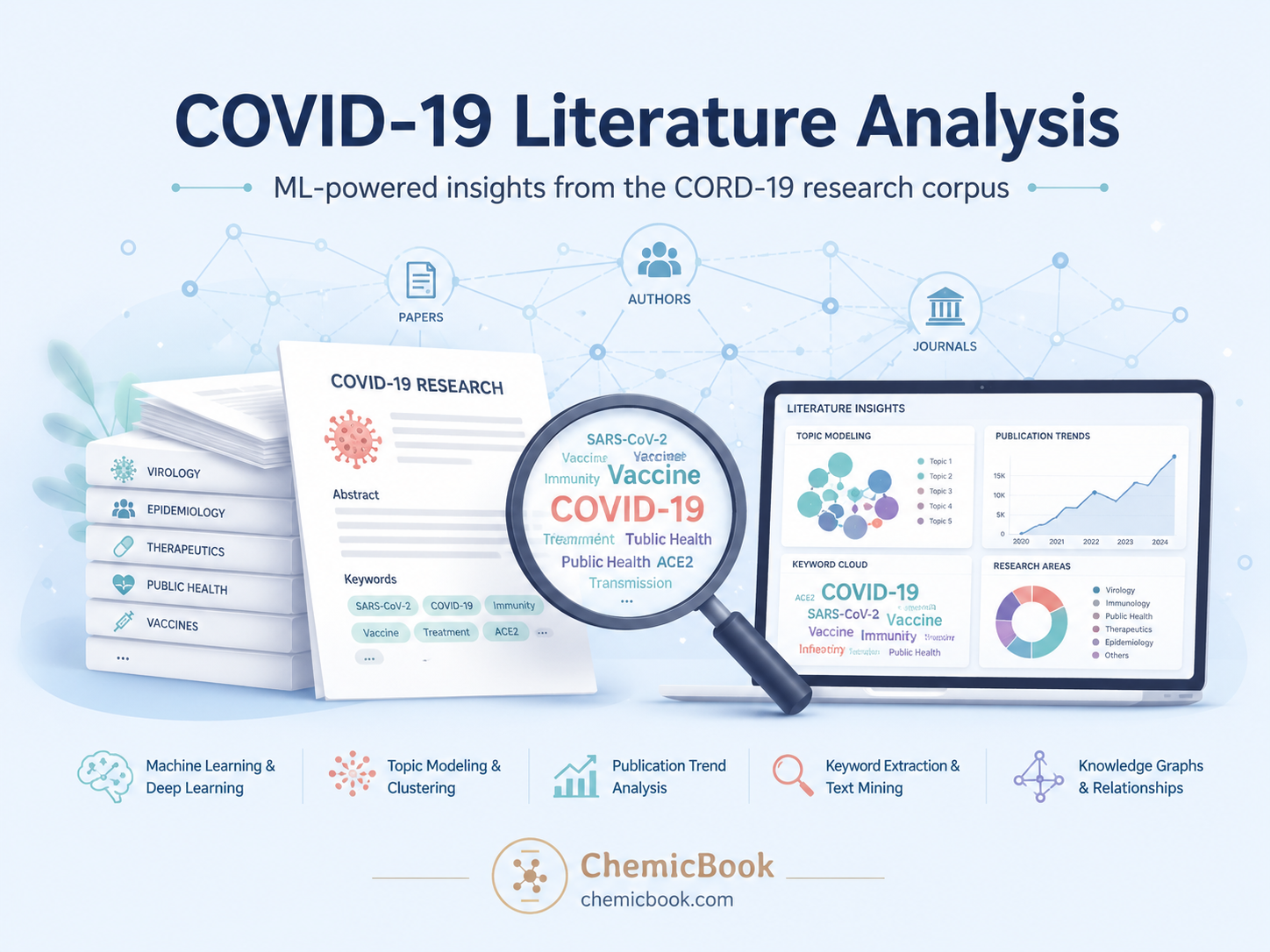COVID-19 literature analysis methodology